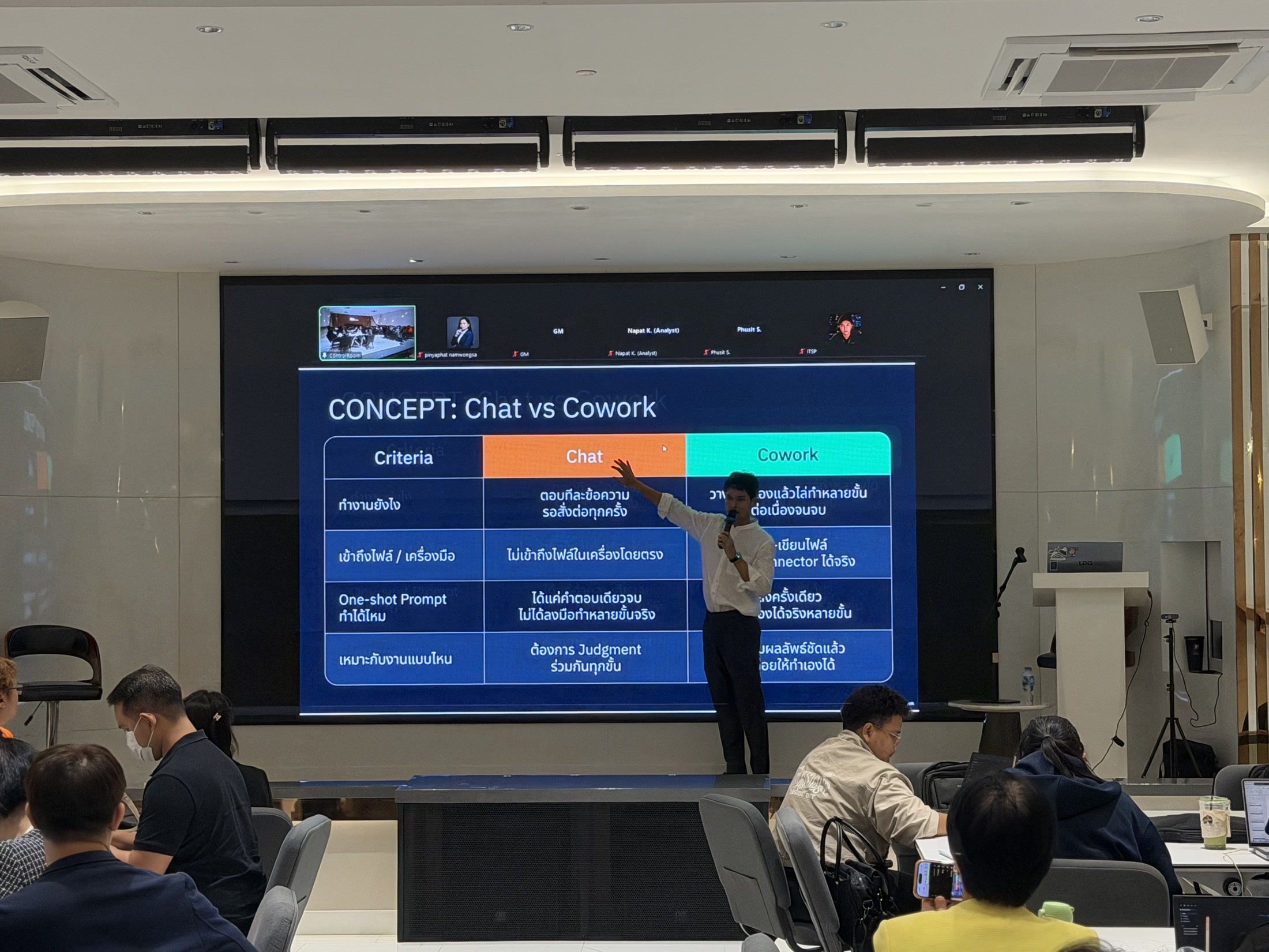 ผู้สอนกำลังอธิบายแนวคิดการทำงานร่วมกันระหว่างคนกับ AI บนเวที workshop